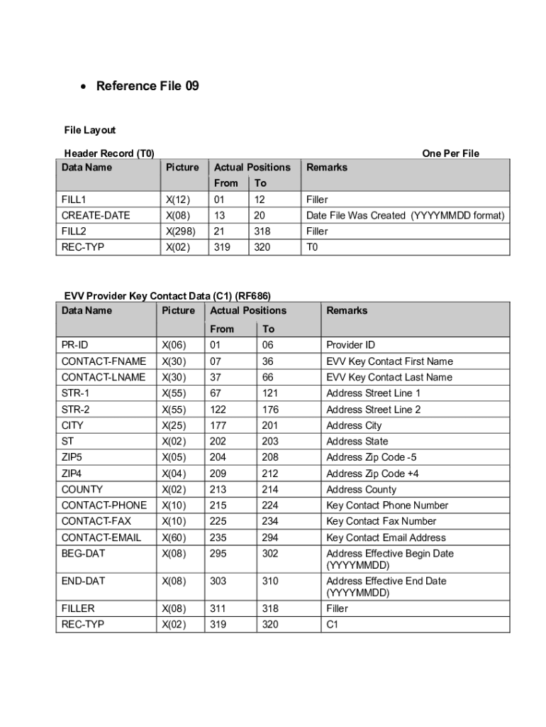 Fillable Online ACH File File Header Record (1st line or Record Type 1