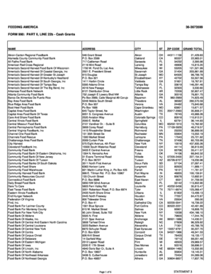 Feeding America Form 990 Cash Grants