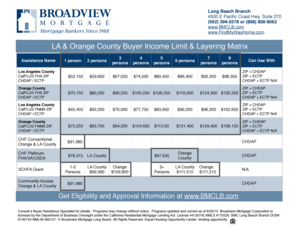 California Homebuyer Income Limits Matrix