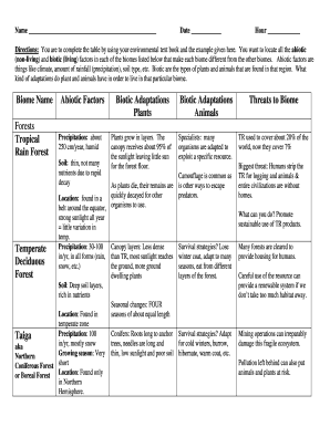 Environmental Science Biome Analysis Worksheet