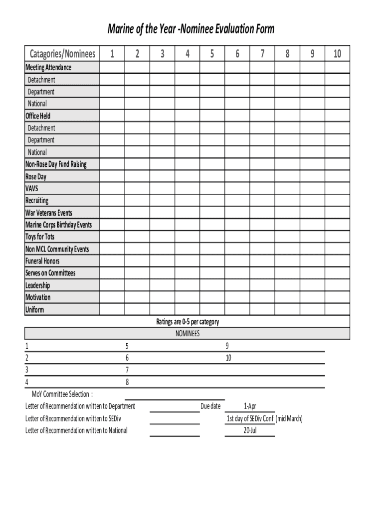 Fillable Online MILITARY APPEARANCE PROGRAM EVALUATION FORM Fax Email