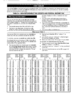 5012-TABLE-A Table A 1989 Non refundable tax credits and federal income tax - Northwest Territories