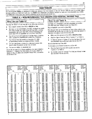 5004-TABLE-A Table A 1990 Non refundable tax credits and federal income tax - New Brunswick