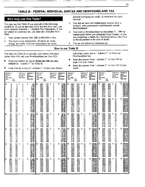 5001-TABLE-B Table B 1989 Federal individual surtax and basic income tax - Newfoundland
