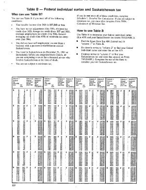 5008-TABLE-B Table B 1991 Federal individual surtax and basic income tax - Saskatchewan