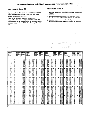 5001-TABLE-B Table B 1992 Federal individual surtax and basic income tax - Newfoundland