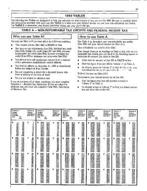 5009-TABLE-A Table A 1990 Non refundable tax credits and federal income tax - Alberta