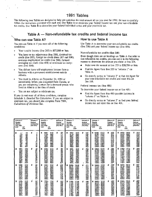 5009-TABLE-A Table A 1991 Non refundable tax credits and federal income tax - Alberta