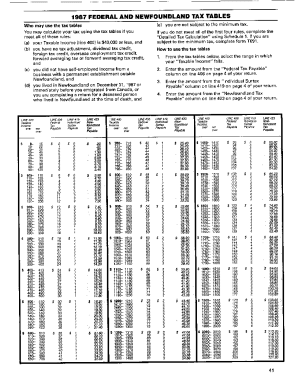 5001-TABLES Tables 1987 Federal and provincial tax tables - Newfoundland