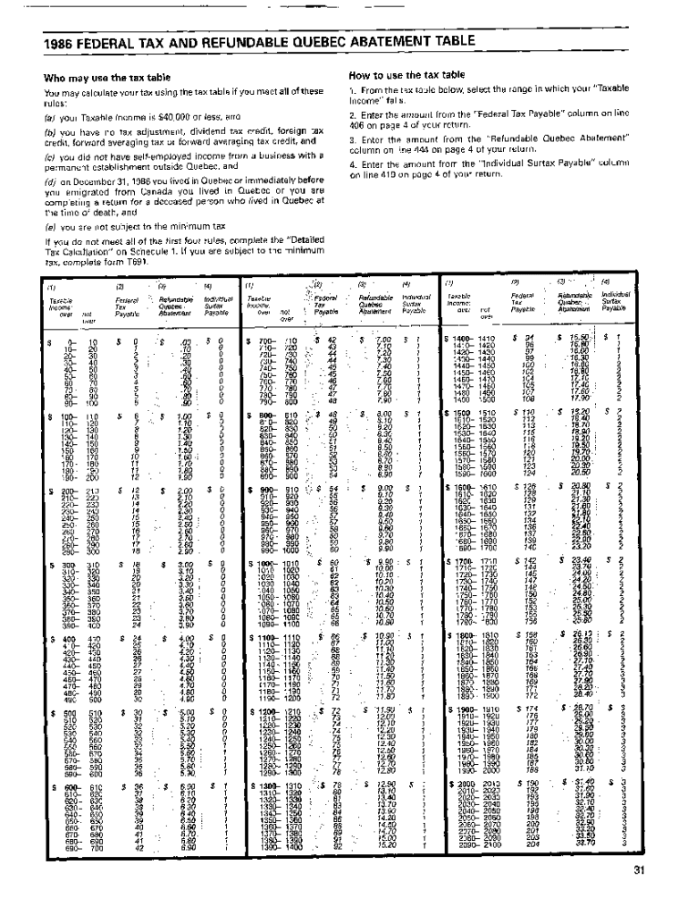 Fillable Online 5005TABLES Tables 1986 Federal and provincial tax