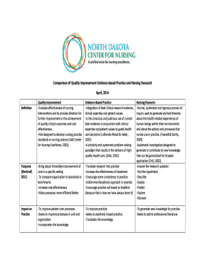 Comparison of Quality Improvement Evidence-based Practice and Nursing Research