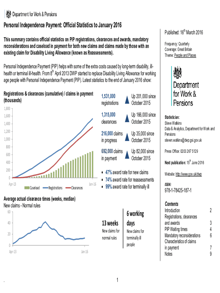 Fillable Online Personal Independence Payment Official
