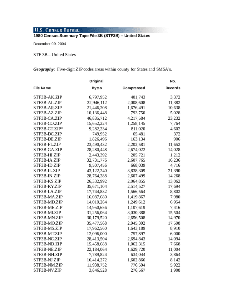 Summary Tape File 1 Part II Summary Tape File 1 Survey www2 census Doc Template