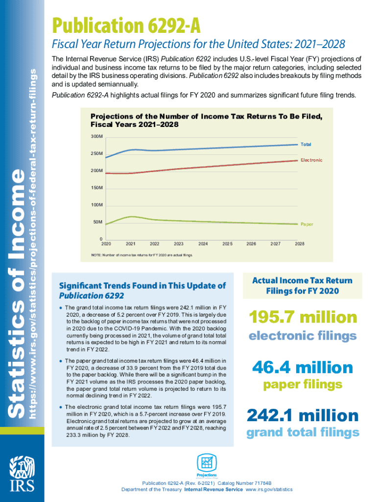 IRS Publication 6292-A 2020-2021 - Fill and Sign Printable ... Preview on Page 1