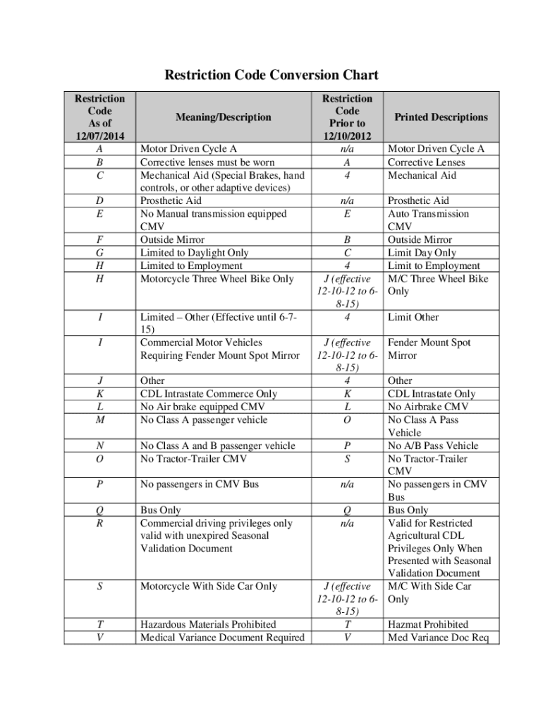 Fillable Online www.irs.govpubirsutlSection 8C Master File Codes