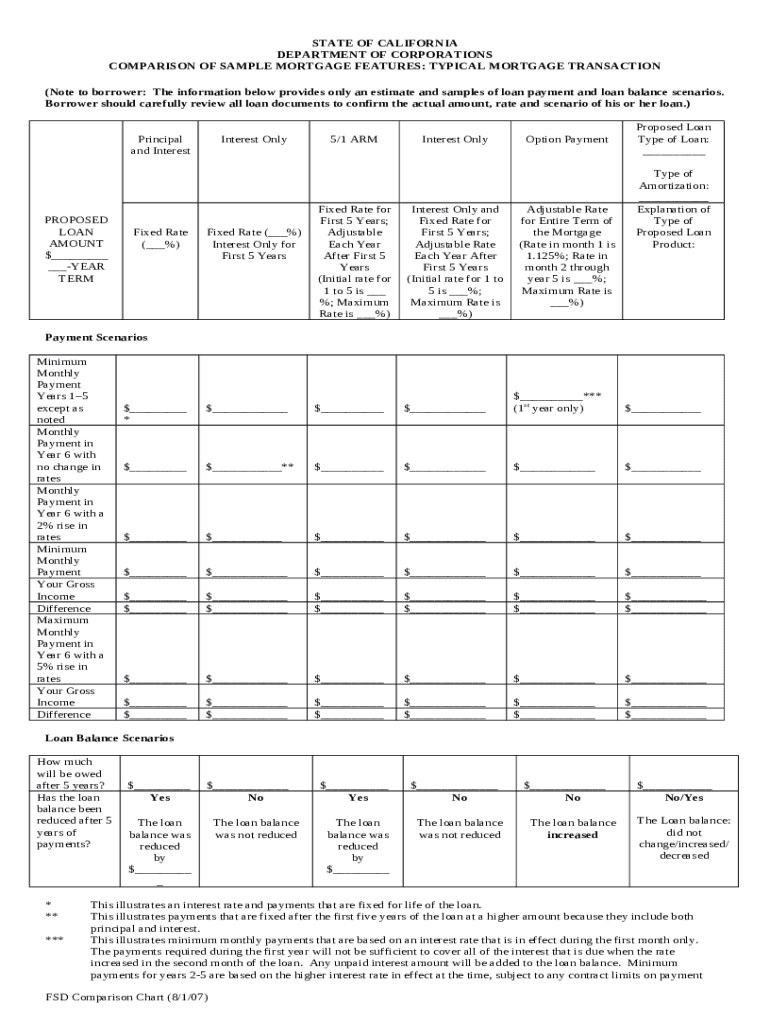 Mortgage Loan Disclosure Statement / Good Faith Estimate Doc