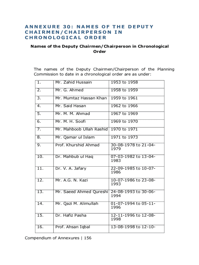 ANNEXURE 30: NAMES OF THE DEPUTY CHAIRMEN CHAIRPERSON IN Preview on Page 1