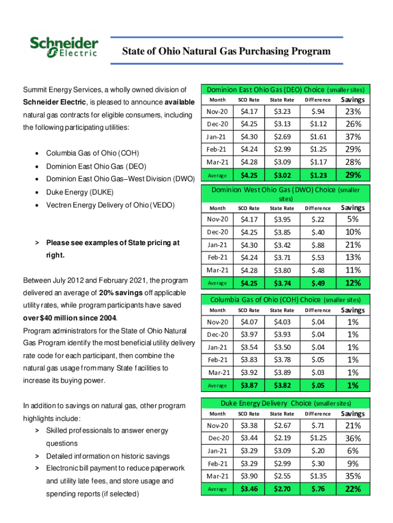 Fillable Online Dominion Energy Apples to Apples comparison chart