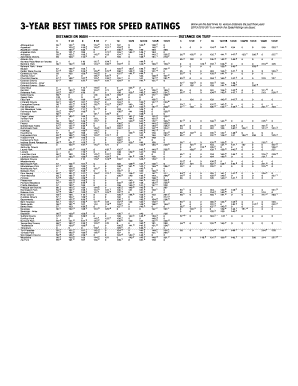 3 year best times for speed ratings form