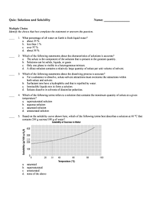 Solutions and Solubility Quiz