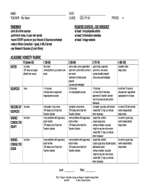 Academic Honesty Rubric