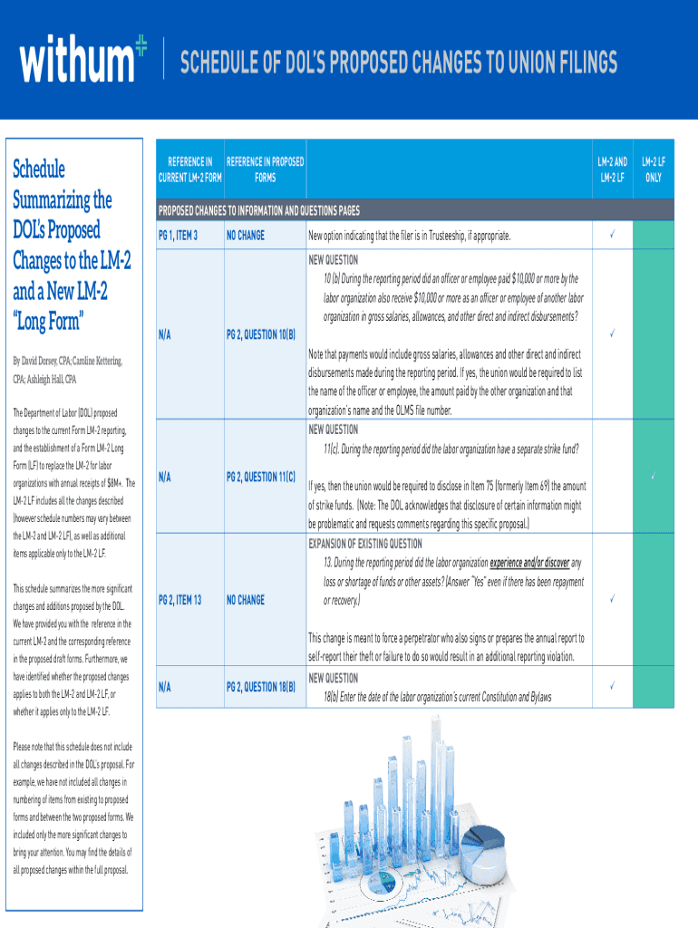 Fillable Online Schedule of DOL's Proposed Changes to Union Filings