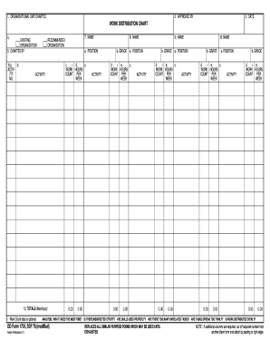 Work Distribution Chart