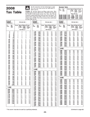 2008 US Federal Tax Table