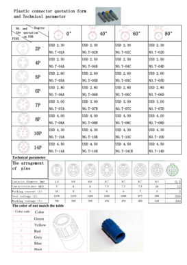 Plastic Connector Quotation Form