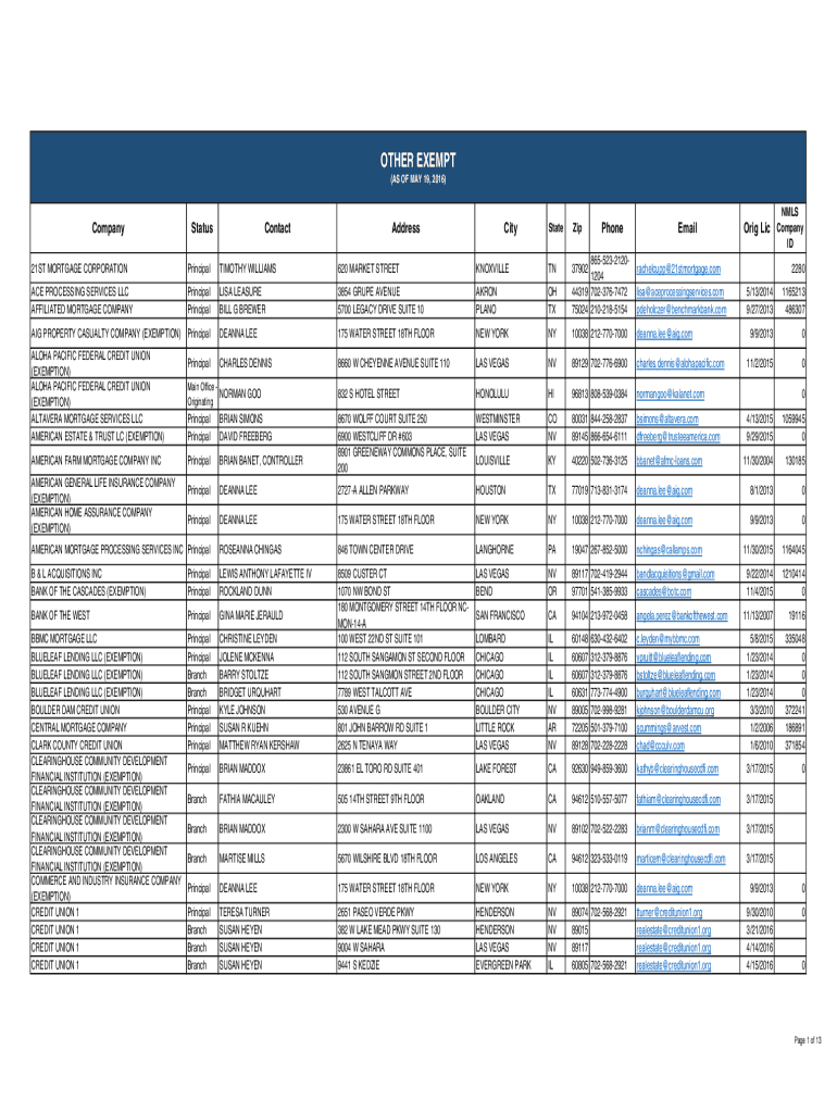 Fillable Online mld nv dat.maryland.govSDAT FormsexcorpformArticles of