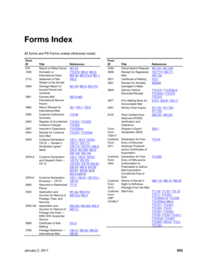 USPS Customs Declaration Form