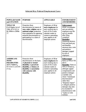 Federal Labor Laws 2020 - Page 2 | pdfFiller
