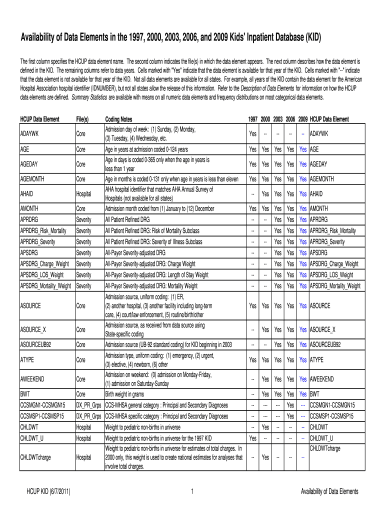 KID - HCUP - hcup-us ahrq Preview on Page 1