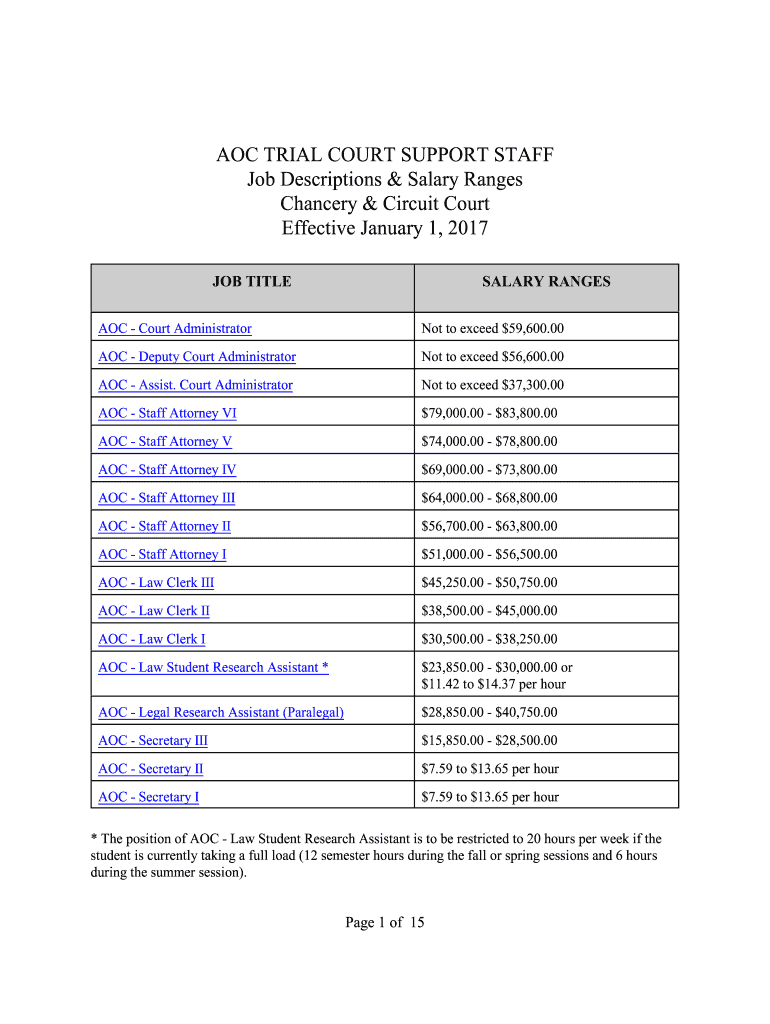 AOC TRIAL COURT SUPPORT STAFF Preview on Page 1
