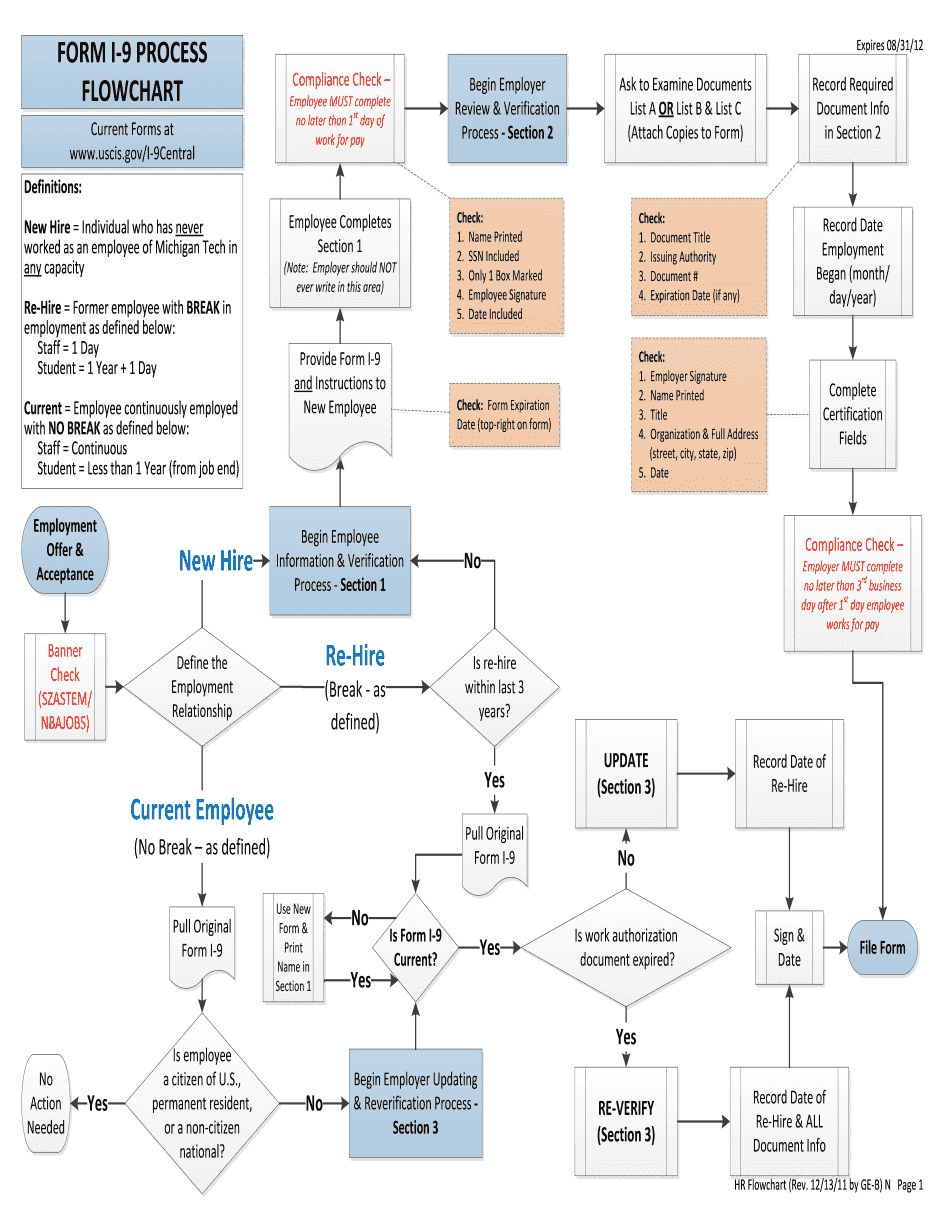 Add Notes To I-9 Form Process Flowchart