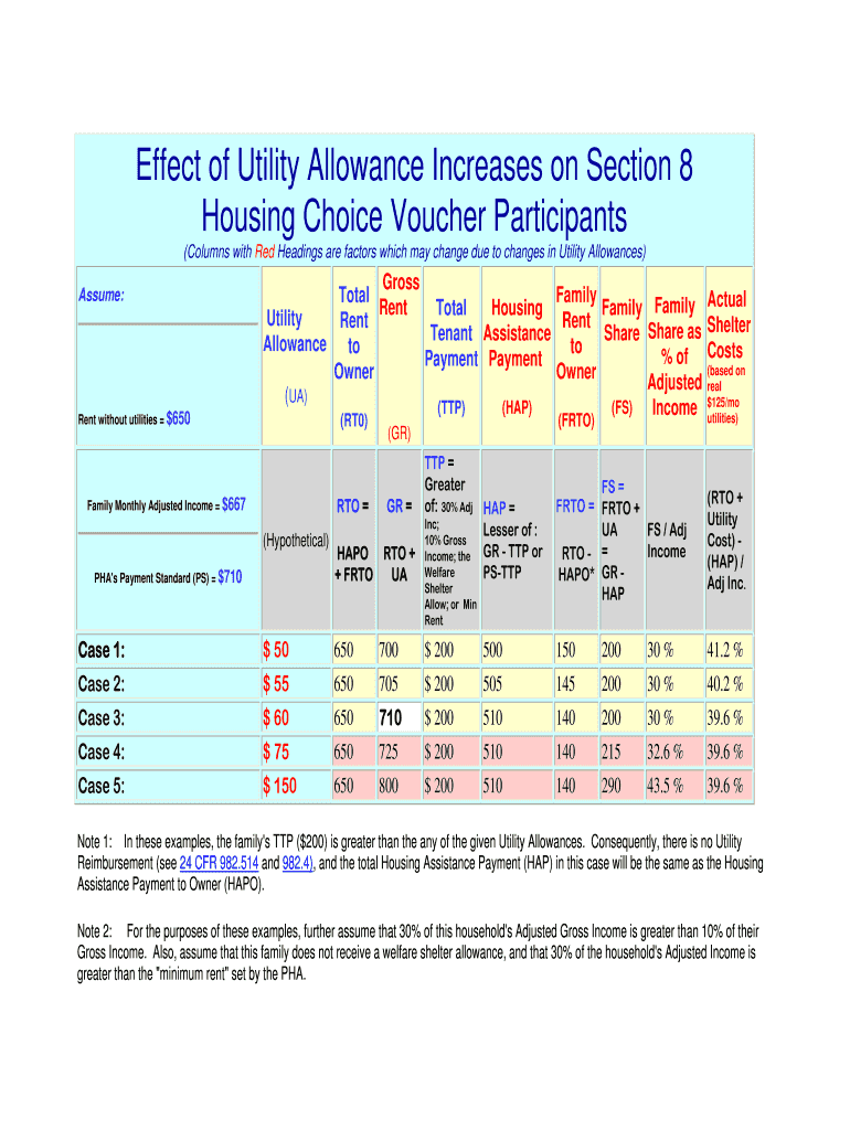 Fillable Online Effect of Utility Allowance Increases on Section 8 Fax Email Print pdfFiller