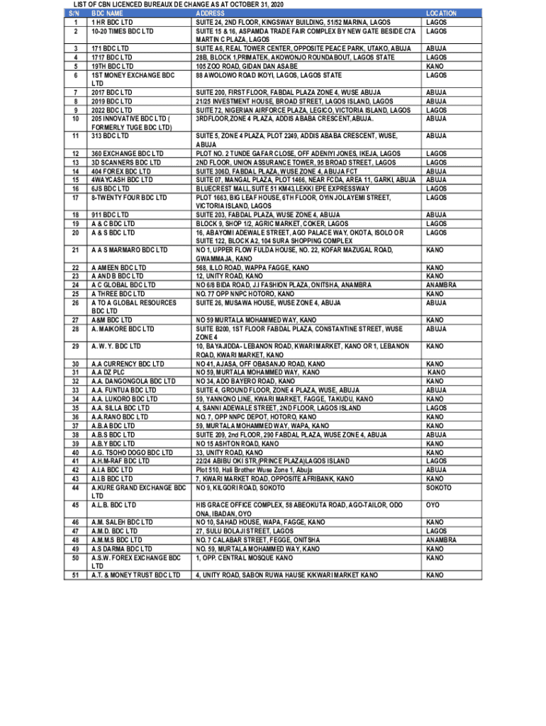 Fillable Online LIST OF BUREAUX DE CHANGE IN NIGERIA S/N BDC NAME