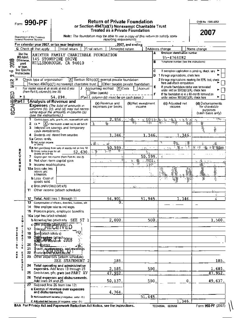 Fillable Online About Form 990PF, Return of Private Foundation or