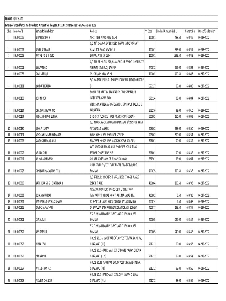 Fillable Online BHARAT HOTELS LTD Dividend UNPAID REGISTER FOR THE YEAR