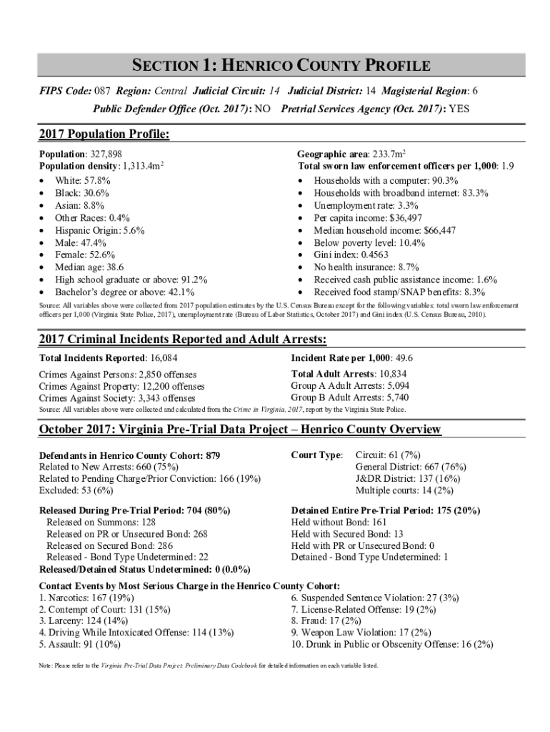 Fillable Online vscc virginia Henrico County Virginia Zip Codes Zip