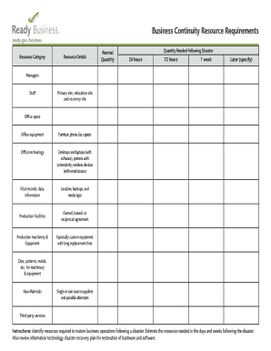Business Continuity Resource Requirements