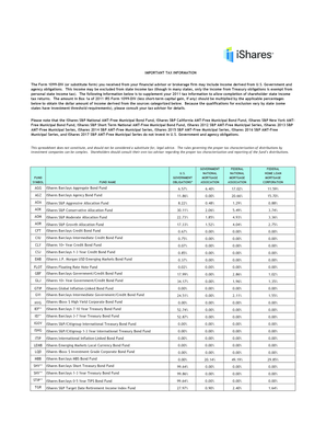 2011 IRS Form 1099-DIV Tax Information Supplement