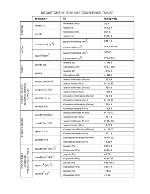 Fillable Online US CUSTOMARY TO SI UNIT CONVERSION TABLES Fax Email ...