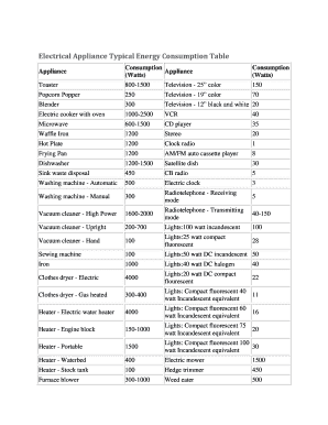 Electrical Appliance Typical Energy Consumption Table