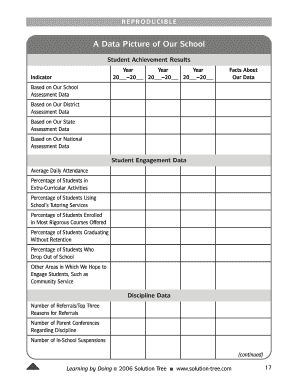 School Performance and Team Evaluation Forms