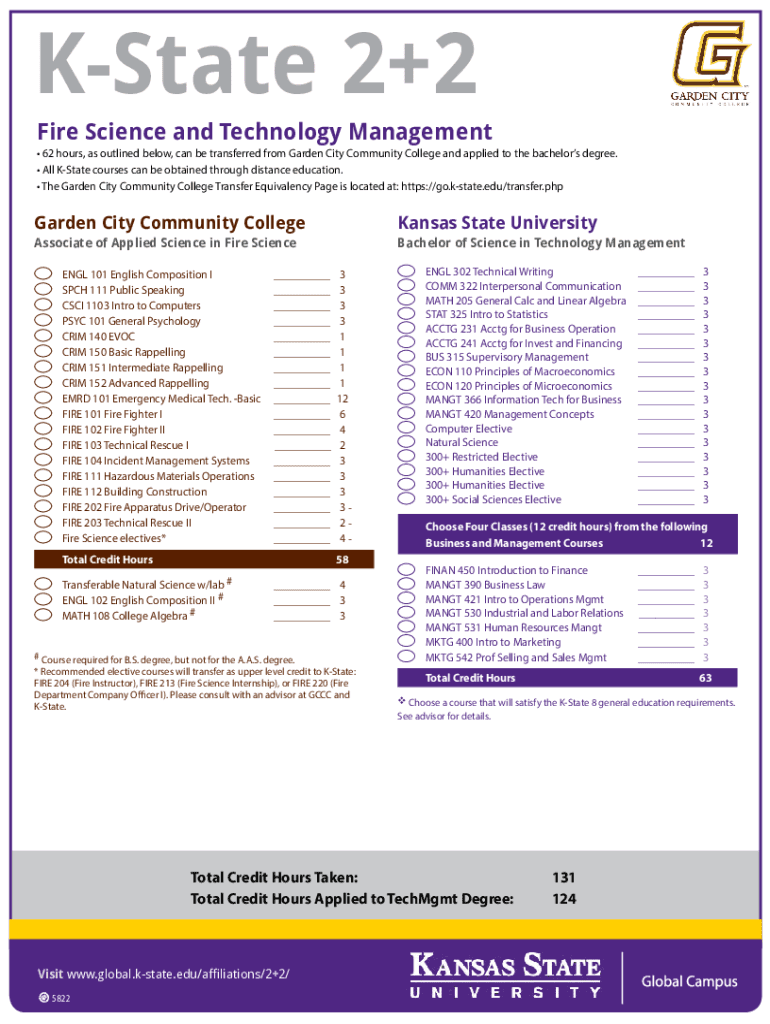 Fillable Online global kstate Fillable Online KState 2+2 Electrical