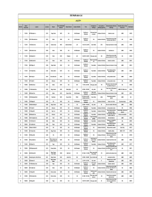 publicworks.baltimorecity.gov files sso-spillsSSO Spills Chart July 2017 - Baltimore City Department of ...