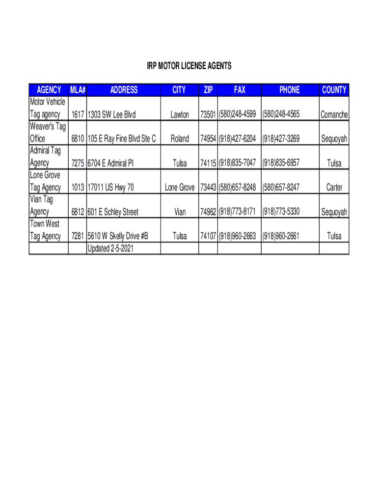 Fillable Online IRP Motor License Agents Oklahoma. IRP Motor License Agents Oklahoma Fax