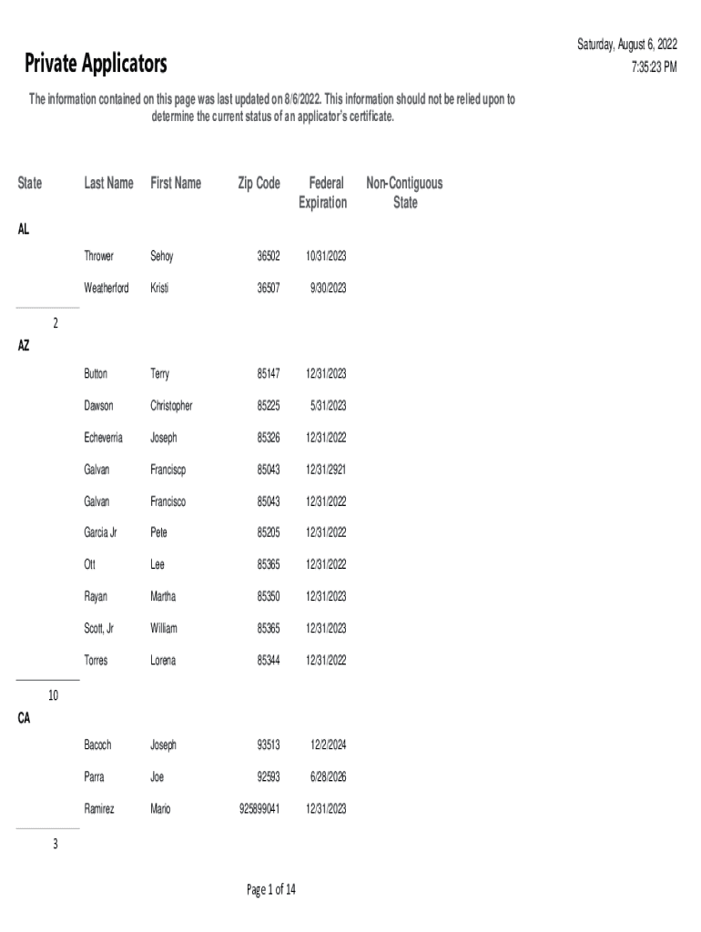 Fillable Online US EPA Private Applicators by Certifying State. US