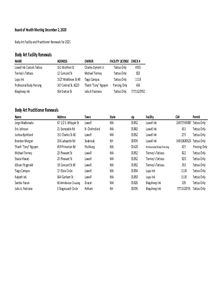 Fillable Online Body Art Facility Renewals Body Art Practitioner